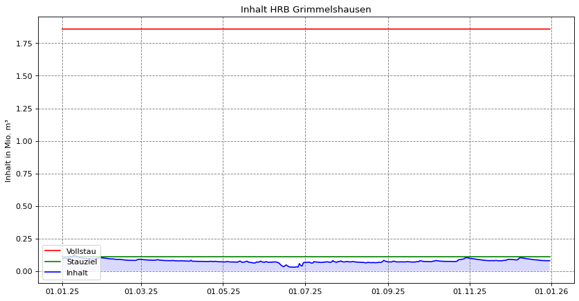  2025 Inhalt Grimmelshausen