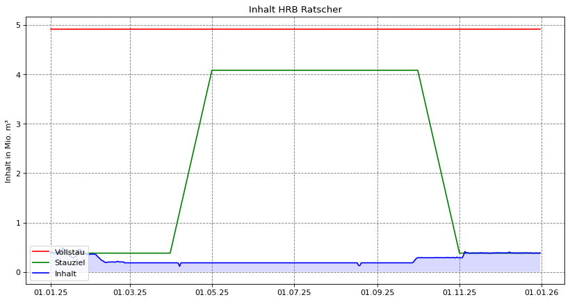  2025 Inhalt Ratscher